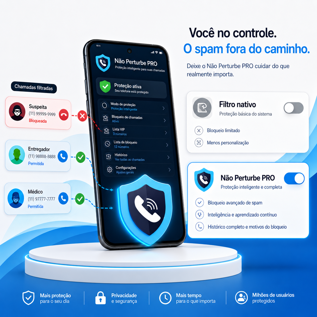 Use o Não Perturbe PRO como sua muralha principal. Deixe o spam fora do caminho, sem perder chamadas importantes.